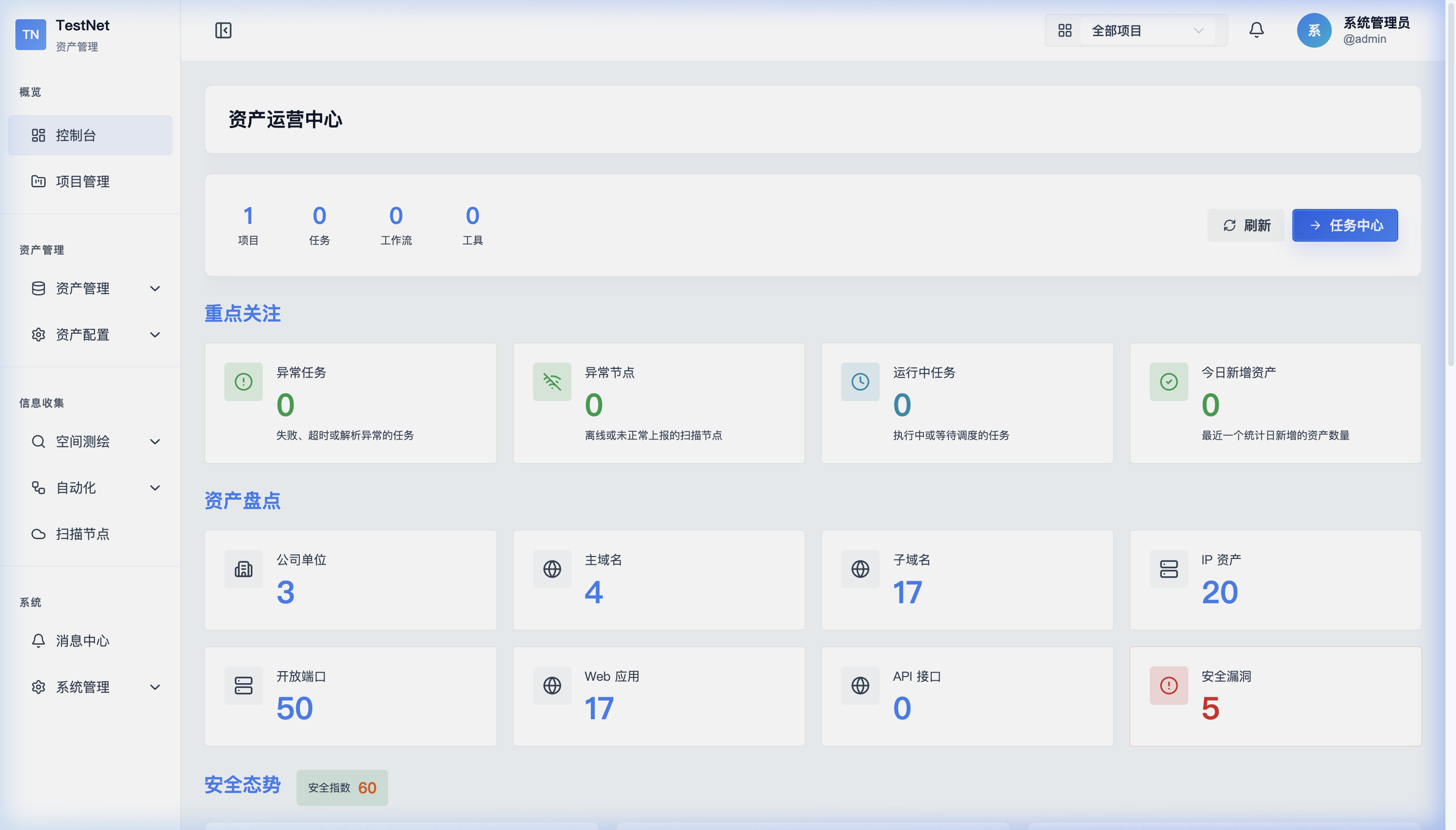 TestNet Dashboard